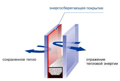 Пластиковые окна от Гранд Люкс